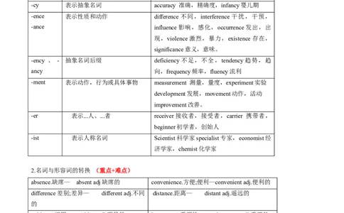 考点03高考高频考点名词(解析版)_03高考英语_2025年新高考资料_一轮复习_备战2025年高考英语一轮复习考点帮_备战2025年高考英语一轮复习考点帮（北京专用）_核心词汇必记