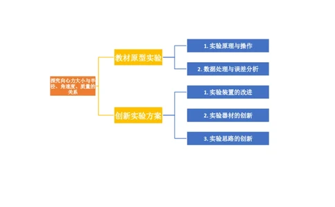 第21讲探究向心力大小与半径、角速度、质量的关系（讲义）（解析版）_04高考物理_新高考复习资料_2024新高考复习资料_一轮复习资料_讲义+练习