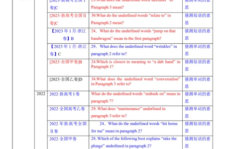 考点15阅读理解之猜测词义（核心考点精讲精练）-备战2024年高考英语一轮复习考点帮（新高考专用）（教师版）_03高考英语_新高考复习资料_2024年新高考资料_一轮复习资料_阅读理解