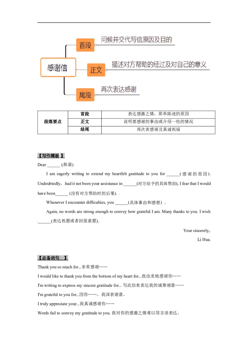 考点18应用文写作：邀请信、感谢信（解析版）_03高考英语_新高考复习资料_2023年新高考资料_一轮复习_备战2023年高考英语一轮复习考点帮（新高考专用）