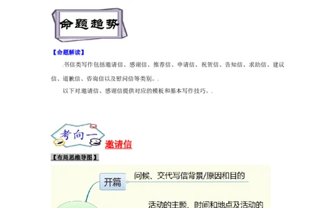 考点18应用文写作：邀请信、感谢信（解析版）_03高考英语_新高考复习资料_2023年新高考资料_一轮复习_备战2023年高考英语一轮复习考点帮（新高考专用）