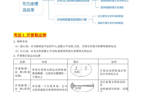 考点18开普勒定律万有引力定律及其应用（核心考点精讲精练）-备战2024年高考物理一轮复习考点帮（新高考专用）（原卷版）_04高考物理_新高考复习资料_2024新高考复习资料