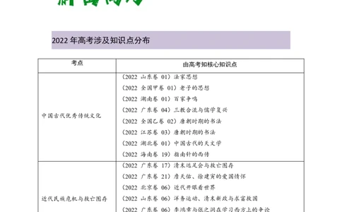 解密18核心素养&mdash;&mdash;家国情怀（复习讲义）-高频考点解密2023年高考历史二轮复习讲义+分层训练_07高考历史_新高考复习资料_2023年新高考复习资料