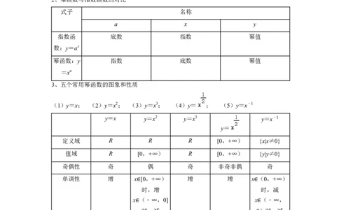 考点05幂函数（5种题型1个易错考点）（解析版）_02高考数学_新高考复习资料_2024年新高考资料_一轮复习资料_一轮复习讲义2024年高考数学复习全程规划（新高考）_核心考点讲义