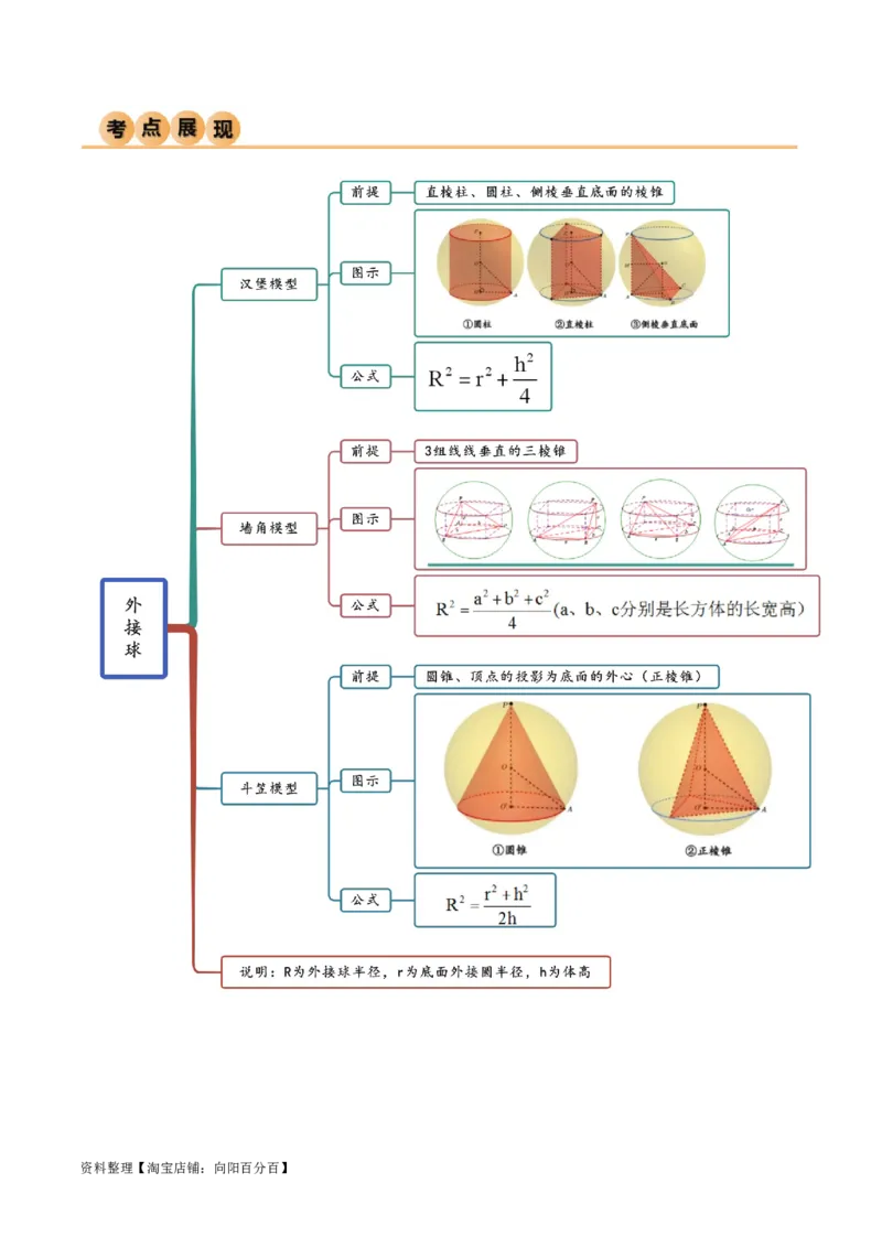 7.5空间几何的外接球（精讲）（教师版）_新高考复习资料_2024年新高考资料_一轮复习资料_完2024年高考数学一轮复习一隅三反系列（新高考）