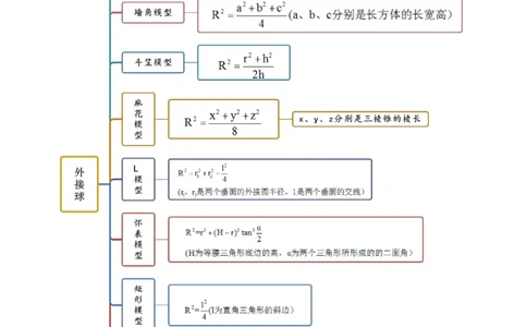 7.5空间几何的外接球（精讲）（教师版）_新高考复习资料_2024年新高考资料_一轮复习资料_完2024年高考数学一轮复习一隅三反系列（新高考）