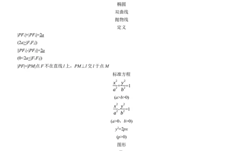 考前回顾　回顾7　解析几何淘宝店：红太阳资料库_02高考数学_2025年新高考资料_二轮复习_2025年高考数学大二轮_2025数学二轮专题复习教师用书Word版文档_考前回顾