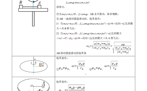 第19讲圆周运动的临界问题（讲义）（原卷版）_04高考物理_新高考复习资料_2024新高考复习资料_一轮复习资料_2024年高考物理一轮复习讲练测（讲义+练习+课件）（新高考）_讲义+练习