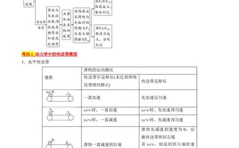 考点13动力学中的两类常见模型（解析版）_04高考物理_通用版（老高考）复习资料_2024年复习资料_完备战2024年高考物理一轮复习考点帮（全国通用）_答案解析版