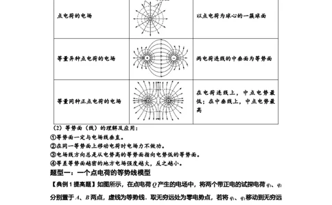 知识点62：等势面（线）的理解及应用（提高解析版）_04高考物理_通用版（老高考）复习资料_2024年复习资料_提高版2024届高考物理一轮复习讲义及对应练习