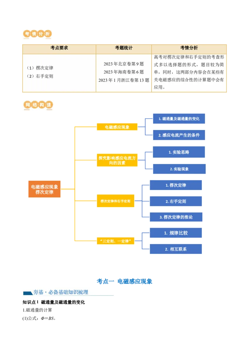 第54讲电磁感应现象楞次定律（讲义）（原卷版）_04高考物理_新高考复习资料_2024新高考复习资料_一轮复习资料_2024年高考物理一轮复习讲练测（讲义+练习+课件）（新高考）_讲义+练习
