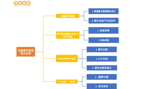第54讲电磁感应现象楞次定律（讲义）（原卷版）_04高考物理_新高考复习资料_2024新高考复习资料_一轮复习资料_2024年高考物理一轮复习讲练测（讲义+练习+课件）（新高考）_讲义+练习