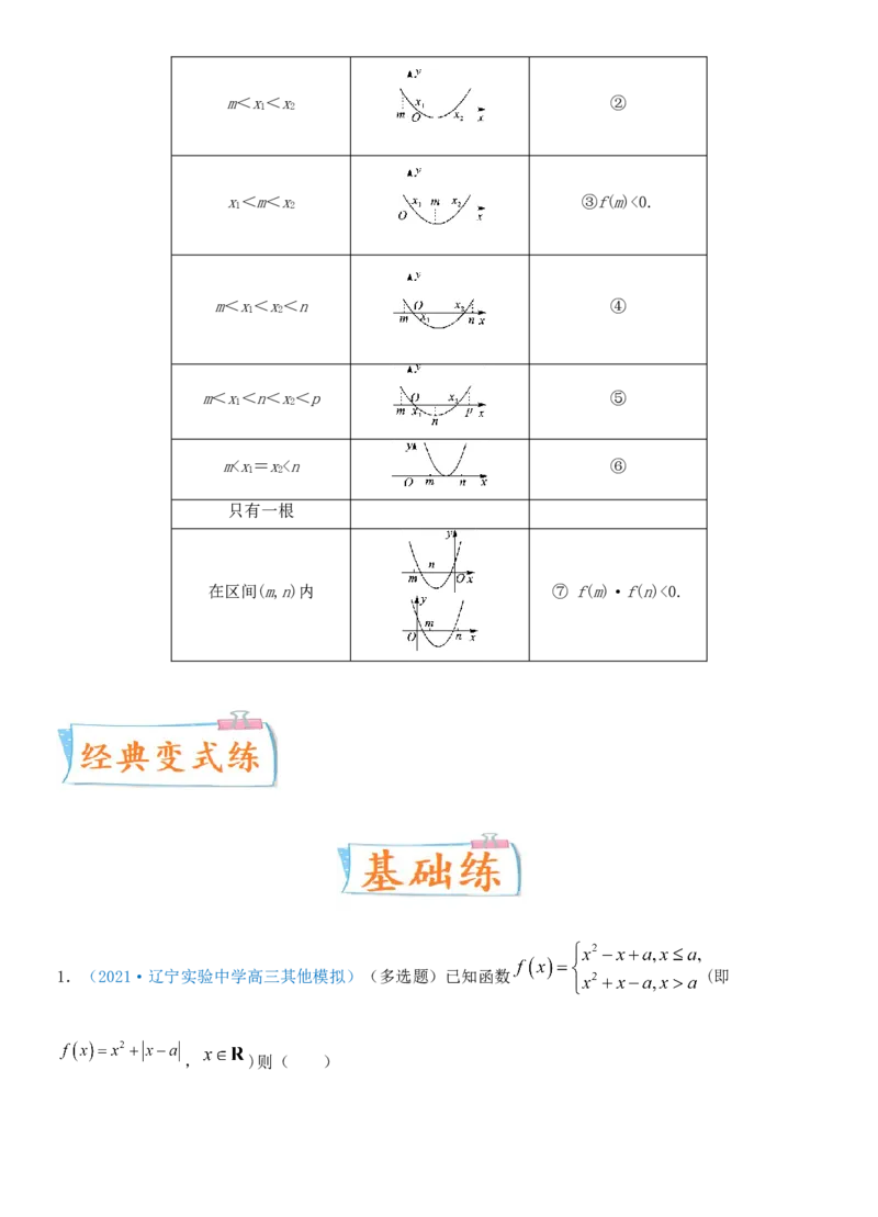 考点09幂函数与二次函数（重点）-备战2022年高考数学一轮复习考点微专题（新高考地区专用）_02高考数学_新高考复习资料_2022年新高考资料