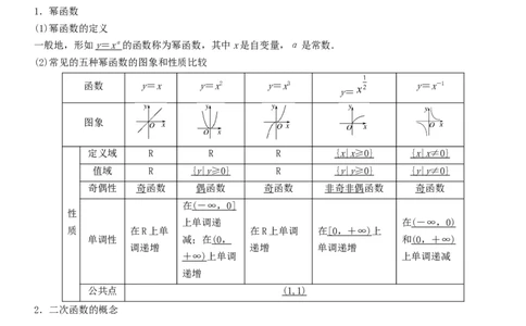 考点09幂函数与二次函数（重点）-备战2022年高考数学一轮复习考点微专题（新高考地区专用）_02高考数学_新高考复习资料_2022年新高考资料