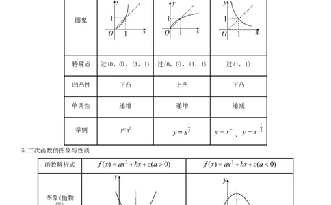 考点09幂函数与二次函数（重点）-备战2022年高考数学一轮复习考点微专题（新高考地区专用）_02高考数学_新高考复习资料_2022年新高考资料
