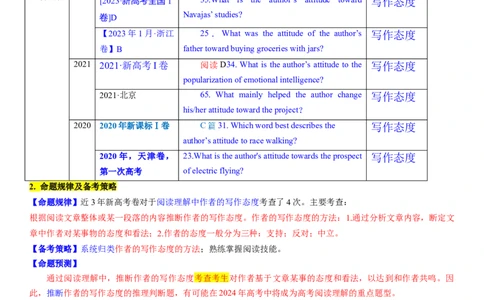 考点11阅读理解推理判断之作者的写作态度（核心考点精讲精练）-备战2024年高考英语一轮复习考点帮（新高考专用）（教师版）_03高考英语_新高考复习资料_2024年新高考资料_阅读理解