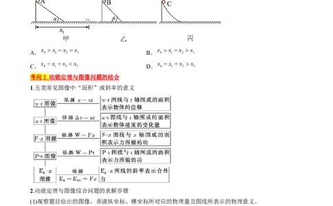 考点24动能定理及其应用（原卷版）_04高考物理_通用版（老高考）复习资料_2024年复习资料_完备战2024年高考物理一轮复习考点帮（全国通用）