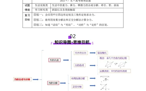 第06讲力的合成与分解（讲义）（原卷版）_04高考物理_新高考复习资料_2025年新高考资料_2025年高考物理一轮复习讲练测（新教材新高考）