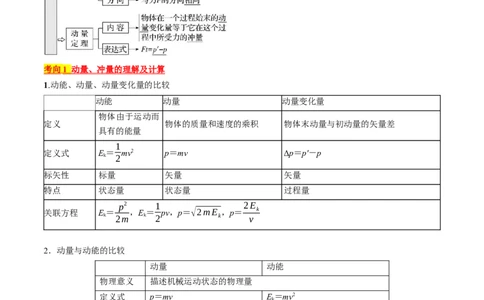 考点29动量　动量定理（解析版）_04高考物理_通用版（老高考）复习资料_2024年复习资料_完备战2024年高考物理一轮复习考点帮（全国通用）_答案解析版