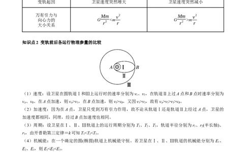 第24讲卫星变轨问题双星模型（讲义）（原卷版）_04高考物理_新高考复习资料_2024新高考复习资料_一轮复习资料_2024年高考物理一轮复习讲练测（讲义+练习+课件）（新高考）_讲义+练习