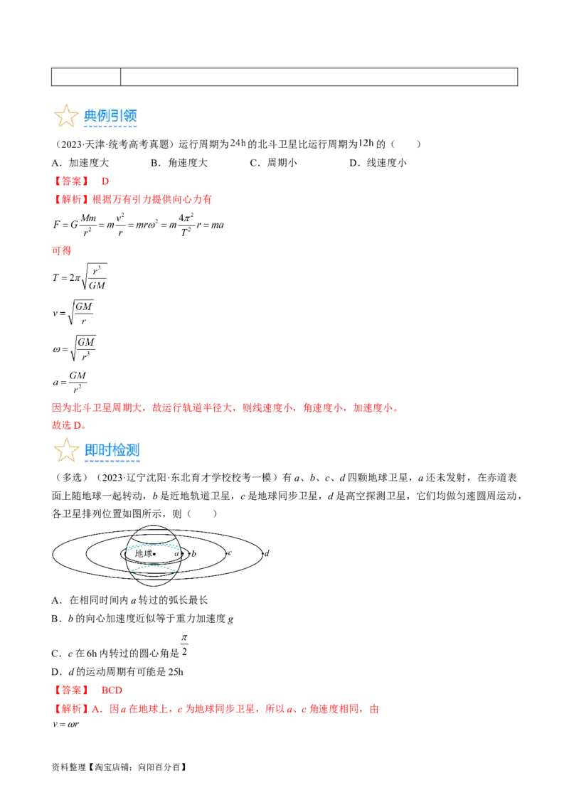 考点20人造卫星　宇宙速度（解析版）_04高考物理_通用版（老高考）复习资料_2024年复习资料_完备战2024年高考物理一轮复习考点帮（全国通用）_答案解析版