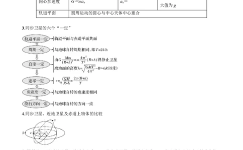 考点20人造卫星　宇宙速度（解析版）_04高考物理_通用版（老高考）复习资料_2024年复习资料_完备战2024年高考物理一轮复习考点帮（全国通用）_答案解析版