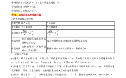 考点21卫星变轨问题　双星模型（原卷版）_04高考物理_通用版（老高考）复习资料_2024年复习资料_完备战2024年高考物理一轮复习考点帮（全国通用）