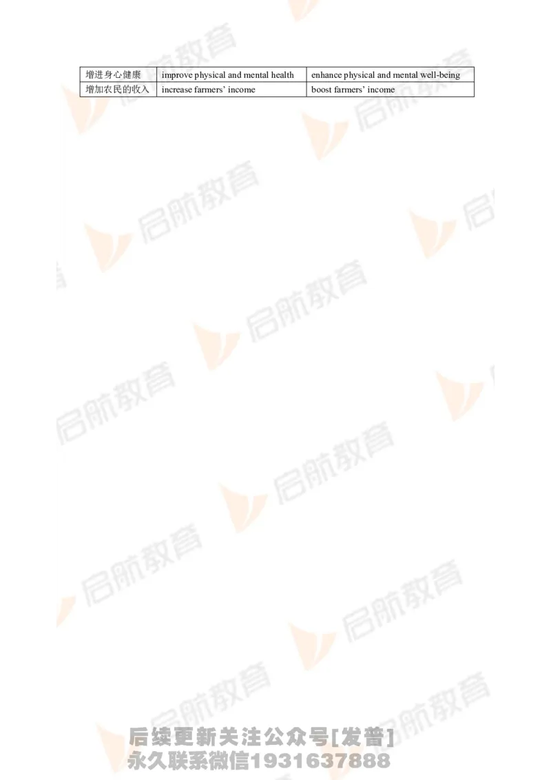 2023.3四级第二套解析_最新更新，视频都在这_2026、6月四级速转存易和谐_1、2025年6月四级_01.2026四级英语田静爱启航_01.电子讲义