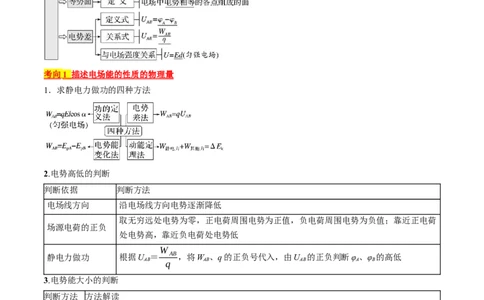 考点35电场能的性质（原卷版）_04高考物理_通用版（老高考）复习资料_2024年复习资料_完备战2024年高考物理一轮复习考点帮（全国通用）