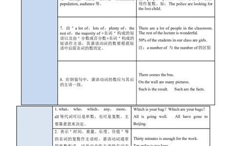 考向16主谓一致(原卷版)-备战2022年高考英语一轮复习考点微专题_03高考英语_新高考复习资料_2022年新高考资料_2022年新高考英语一轮复习_备战2022年高考英语一轮复习考点微专题8.7更新