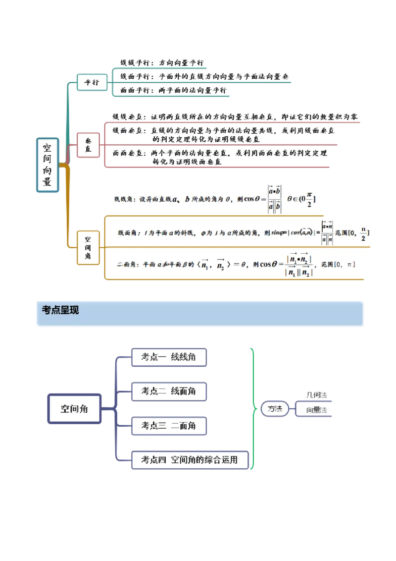 7.3空间角（精讲）（提升版）（解析版）_新高考复习资料_2023年新高考资料_一轮复习_一隅三反2023年高考数学一轮复习（提升版）（新高考地区专用）