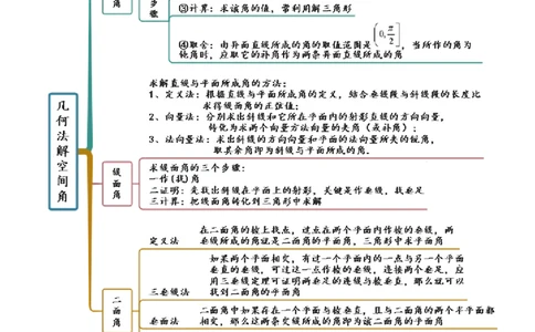 7.3空间角（精讲）（提升版）（解析版）_新高考复习资料_2023年新高考资料_一轮复习_一隅三反2023年高考数学一轮复习（提升版）（新高考地区专用）