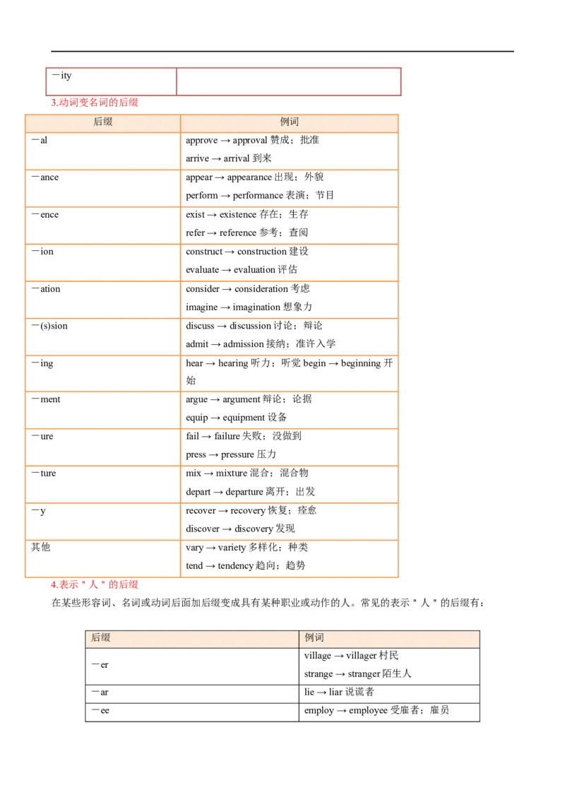 考点16构词法（附常考词汇）(解析版)-备战2023年高考英语一轮复习考点帮（全国通用）_03高考英语_通用版（老高考）复习资料_2023年复习资料_一轮复习