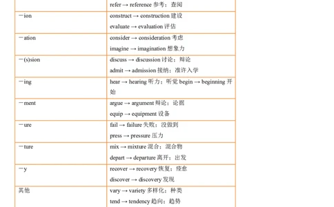 考点16构词法（附常考词汇）(解析版)-备战2023年高考英语一轮复习考点帮（全国通用）_03高考英语_通用版（老高考）复习资料_2023年复习资料_一轮复习