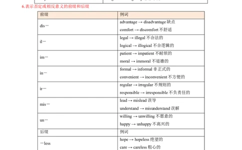 考点16构词法（附常考词汇）(解析版)-备战2023年高考英语一轮复习考点帮（全国通用）_03高考英语_通用版（老高考）复习资料_2023年复习资料_一轮复习