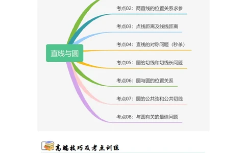 考点巩固卷17直线与圆(八大考点)（原卷版）_02高考数学_2025年新高考资料_一轮复习_2025年高考数学一轮复习考点通关卷（新高考通用）
