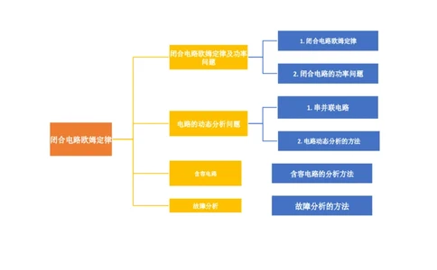 第43讲闭合电路欧姆定律（讲义）（原卷版）_04高考物理_新高考复习资料_2024新高考复习资料_一轮复习资料_2024年高考物理一轮复习讲练测（讲义+练习+课件）（新高考）_讲义+练习