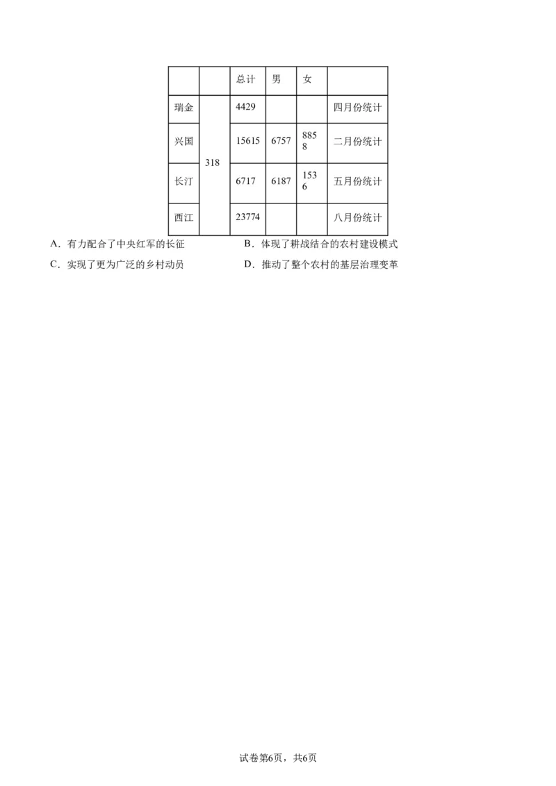 考点巩固卷07中国成立与新民主主义革命兴起（原卷版）_07高考历史_新高考复习资料_2024年新高考复习资料_一轮复习资料_完2024年高考历史一轮复习考点通关卷（新高考通用）
