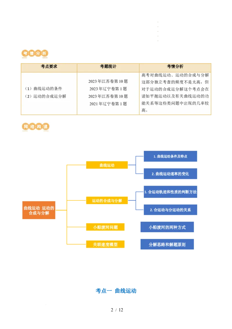 第16讲曲线运动运动的合成与分解（讲义）（原卷版）_04高考物理_新高考复习资料_2024新高考复习资料_一轮复习资料_2024年高考物理一轮复习讲练测（讲义+练习+课件）（新高考）