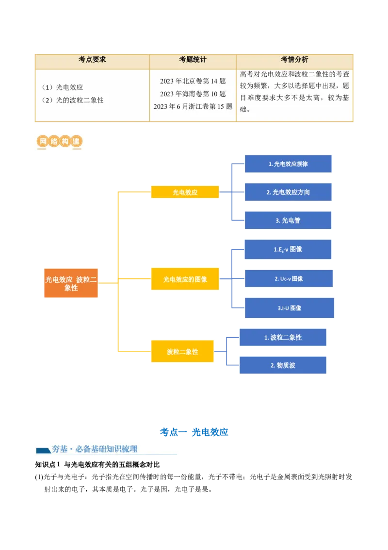 第72讲光电效应波粒二象性（讲义）（原卷版）_04高考物理_新高考复习资料_2024新高考复习资料_一轮复习资料_2024年高考物理一轮复习讲练测（讲义+练习+课件）（新高考）_讲义+练习