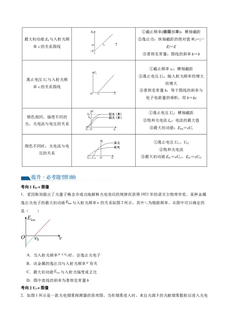 第72讲光电效应波粒二象性（讲义）（原卷版）_04高考物理_新高考复习资料_2024新高考复习资料_一轮复习资料_2024年高考物理一轮复习讲练测（讲义+练习+课件）（新高考）_讲义+练习