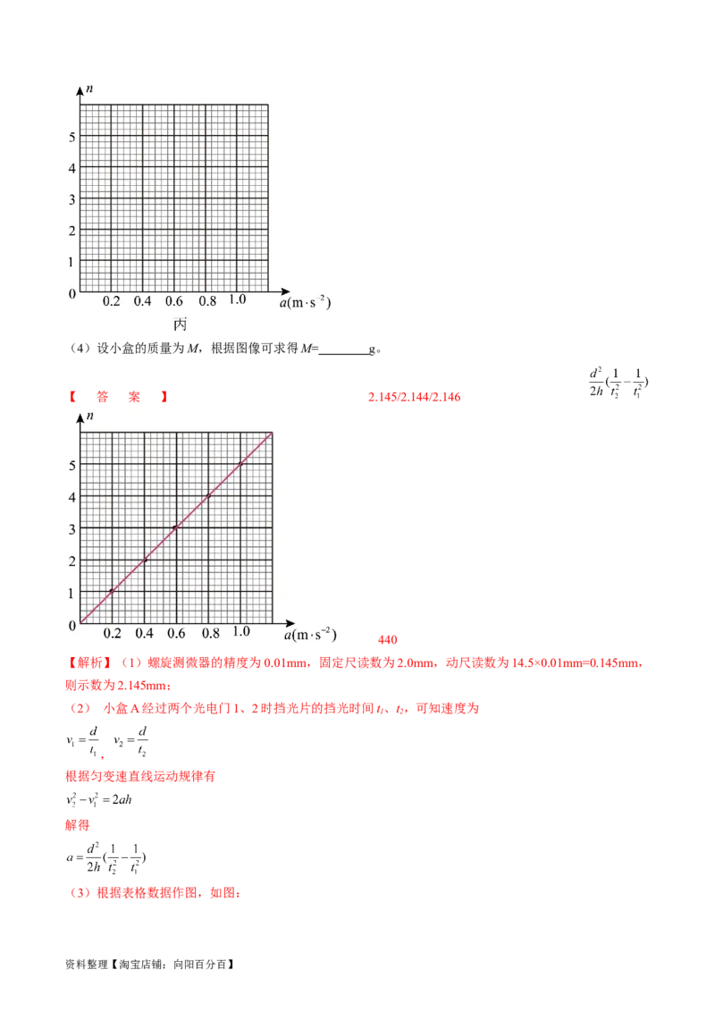 考点14探究加速度与力、质量的关系（解析版）_04高考物理_通用版（老高考）复习资料_2024年复习资料_完备战2024年高考物理一轮复习考点帮（全国通用）_答案解析版