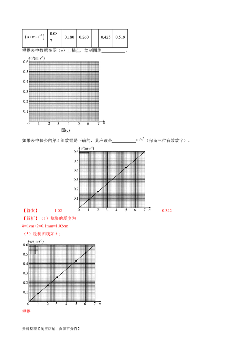 考点14探究加速度与力、质量的关系（解析版）_04高考物理_通用版（老高考）复习资料_2024年复习资料_完备战2024年高考物理一轮复习考点帮（全国通用）_答案解析版