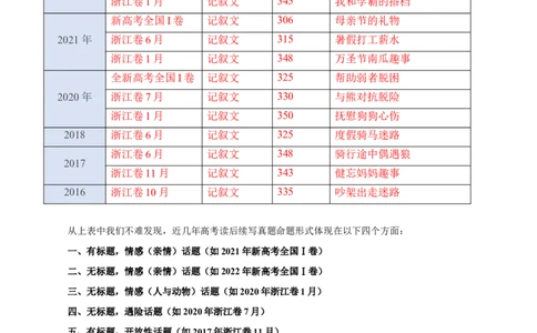 考点53-书面表达读后续写解题技巧之八步成文法（重难题型）（解析版）_03高考英语_通用版（老高考）复习资料_2024年复习资料_完备战2024年高考英语一轮复习考点帮（全国通用）