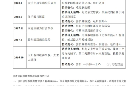考点53-书面表达读后续写解题技巧之八步成文法（重难题型）（解析版）_03高考英语_通用版（老高考）复习资料_2024年复习资料_完备战2024年高考英语一轮复习考点帮（全国通用）