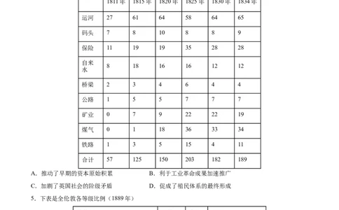 考点巩固卷15工业革命与马克思主义的诞生（原卷版）_07高考历史_新高考复习资料_2024年新高考复习资料_一轮复习资料_完2024年高考历史一轮复习考点通关卷（新高考通用）