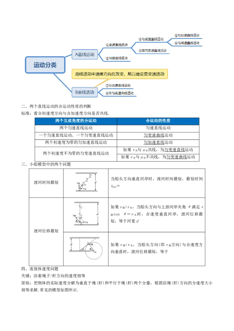 考向07曲线运动-备战2022年高考物理一轮复习考点微专题_04高考物理_新高考复习资料_2022年新高考复习资料_备战2022年高考物理一轮复习考点微专题