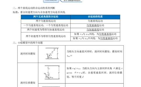 考向07曲线运动-备战2022年高考物理一轮复习考点微专题_04高考物理_新高考复习资料_2022年新高考复习资料_备战2022年高考物理一轮复习考点微专题