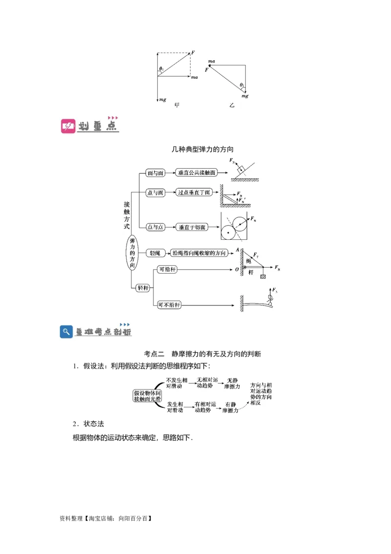 第5讲重力弹力摩擦力（解析版）_04高考物理_通用版（老高考）复习资料_2024年复习资料_完划重点2024年高考一轮复习精细讲义