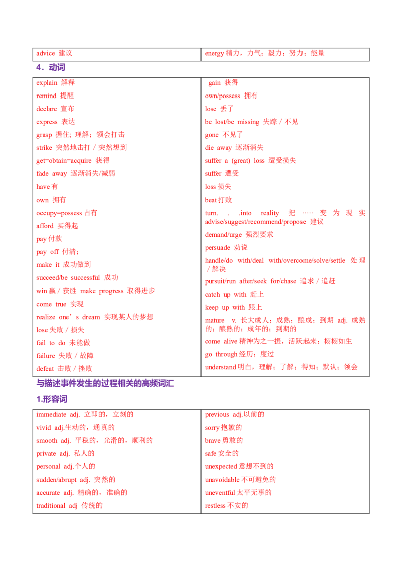 词汇知识专题02完形填空高频词汇（练习）（解析版）_02高考数学_2025年新高考资料_二轮复习_01高考语文等多个文件_上好课2025年高考英语二轮复习讲练测（新高考通用）